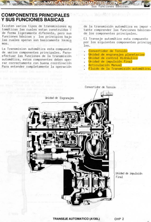 Transeje automatico historia