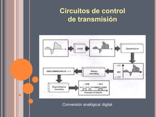 Circuitos de control
de transmisión
Conversión analógica/ digital
 