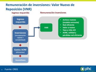 Remuneración de inversiones: Valor Nuevo de
Reposición (VNR)
11 Fuente: CREG
 