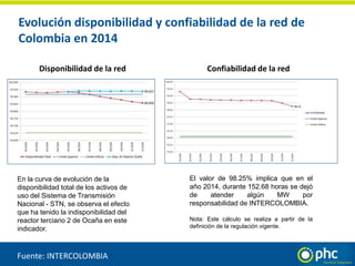 Evolución disponibilidad y confiabilidad de la red de
Colombia en 2014
En la curva de evolución de la
disponibilidad total de los activos de
uso del Sistema de Transmisión
Nacional - STN, se observa el efecto
que ha tenido la indisponibilidad del
reactor terciario 2 de Ocaña en este
indicador.
Fuente: INTERCOLOMBIA
El valor de 98.25% implica que en el
año 2014, durante 152.68 horas se dejó
de atender algún MW por
responsabilidad de INTERCOLOMBIA.
Nota: Este cálculo se realiza a partir de la
definición de la regulación vigente.
Disponibilidad de la red Confiabilidad de la red
 