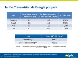 16
Tarifas Transmisión de Energía por país
País Cents US/kWh (2014)
Colombia (*) 0,8822
Ciudad de Panamá (**) 0.9970
País
Transmisión (Cents
US/kWh - 2012)
Tarifa sin impuestos
(Cents US/kWh - 2012)
% Tarifa total
Colombia 1,2 18,3 6,56%
Brasil 0,8 16,8 4,76%
Perú 2,5 14,6 17,12%
USA 1,1 9,6 11,46%
Fuente: ECSIM. Consultoría sobre la competitividad en la cadena de prestación del servicio de energía
eléctrica, septiembre de 2013
Fuente: (*) Compañía de Expertos en Mercados S.A. E.S.P. - XM – (**) Empresa de Transmisión
Eléctrica S.A. - ETESA
 