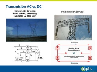 Transmisión AC vs DC
Comparación de torres:
HVAC (800 kV, 2000 MW) y
HVDC (500 kV, 3000 MW)
Dos circuitos DC (BIPOLO)
 