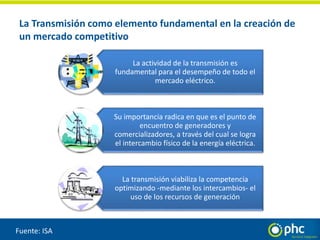 La Transmisión como elemento fundamental en la creación de
un mercado competitivo
La actividad de la transmisión es
fundamental para el desempeño de todo el
mercado eléctrico.
Su importancia radica en que es el punto de
encuentro de generadores y
comercializadores, a través del cual se logra
el intercambio físico de la energía eléctrica.
La transmisión viabiliza la competencia
optimizando -mediante los intercambios- el
uso de los recursos de generación
Fuente: ISA
 