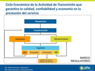 MARCO
REGULATORIO
Ciclo Económico de la Actividad de Transmisión que
garantice la calidad, confiabilidad y economía en la
prestación del servicio
Construcción
Operación Mantenimiento
Ingresos
AO AMInversión
7
Planeación
Rentabilidad
Incentivos para la
calidad del servicio
AO: Administración y Operación
AM: Administración y Mantenimiento
 