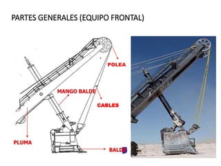 PARTES GENERALES (EQUIPO FRONTAL)
POLEA
CABLES
 