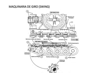 MAQUINARIA DE GIRO (SWING)
 