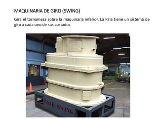 Gira el tornamesa sobre la maquinaria inferior. La Pala tiene un sistema de
giro a cada uno de sus costados.
MAQUINARIA DE GIRO (SWING)
 