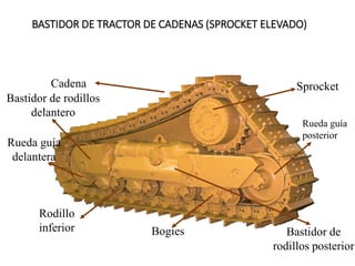 Sprocket
Rodillo
inferior Bogies
Cadena
Bastidor de
rodillos posterior
Bastidor de rodillos
delantero
Rueda guía
posterior
Rueda guía
delantera
BASTIDOR DE TRACTOR DE CADENAS (SPROCKET ELEVADO)
 