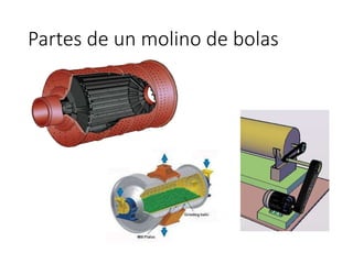 Partes de un molino de bolas
 