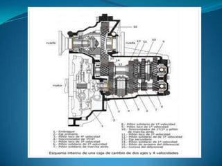 Transmision de potencia power point