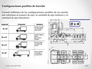 Configuraciones posibles de tracción
Cuando hablamos de las configuraciones posibles de un camión
nos referimos al numero de ejes, la cantidad de ejes motrices y la
cantidad de ejes directrices
ING. AUTOMOTRIZ 56
 