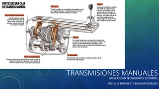 TRANSMISIONES MANUALESUNIVERSIDAD TECNOLOGICA DE PARRAL
ING. LUIS HUMBERTO BOLÍVAR MORENO
 