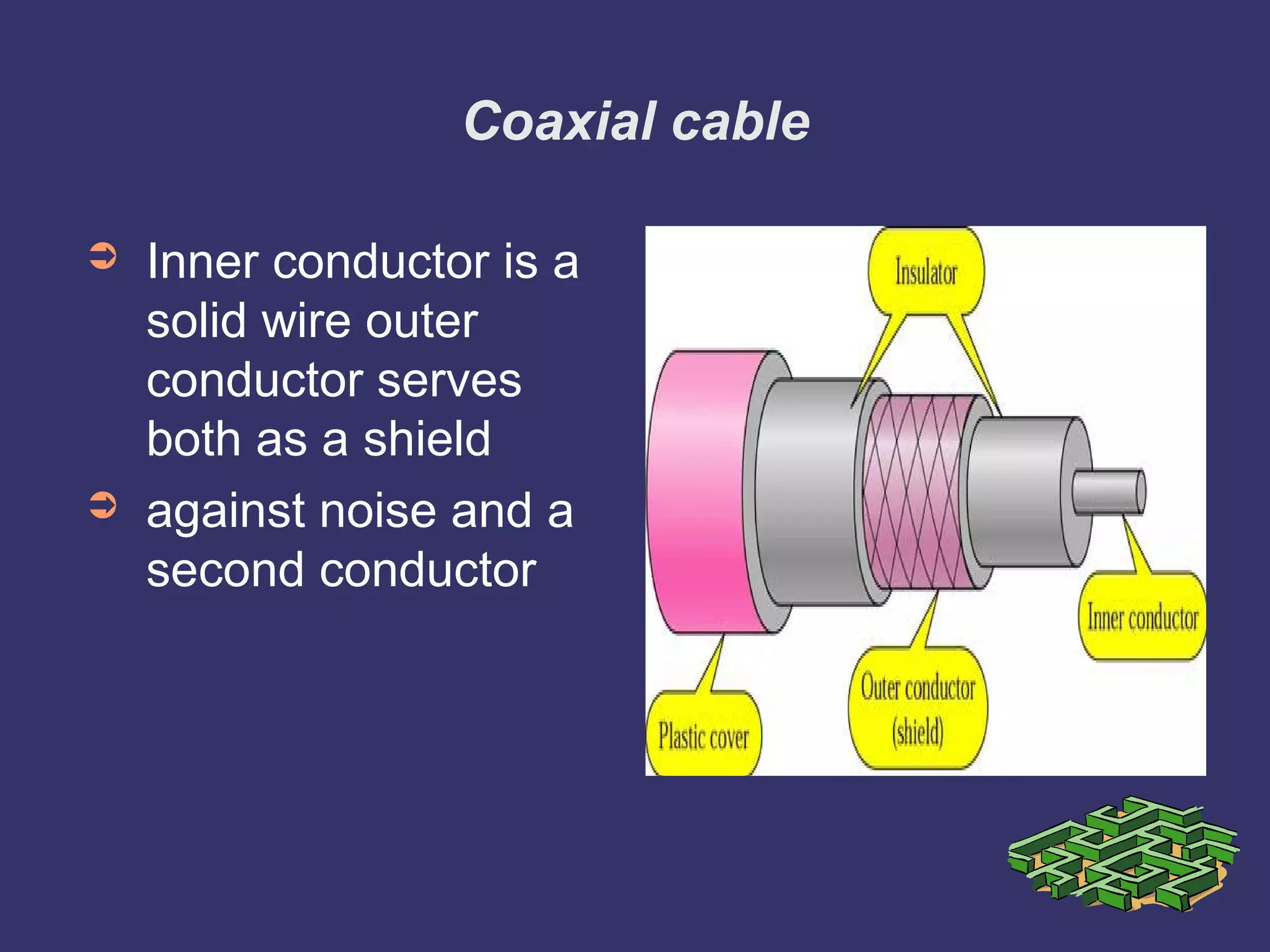 Coaxial cable
➲ Inner conductor is a
solid wire outer
conductor serves
both as a shield
➲ against noise and a
second conductor
 