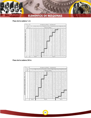 Paso de la cadena ¼ in




Paso de la cadena 3/8 in




                           20
 