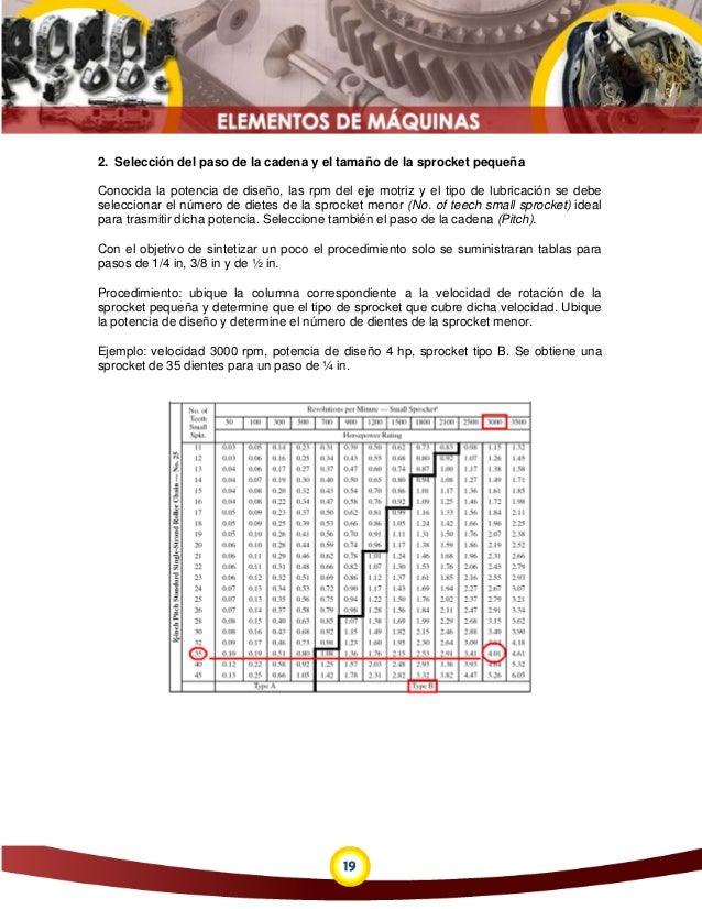 Relación de transmisión sprocket