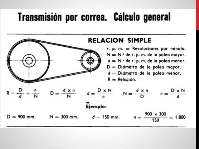 Transmision por poleas