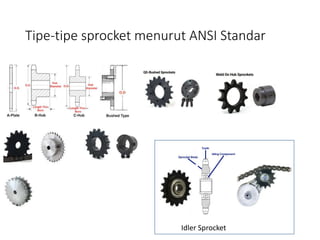 Tipe-tipe sprocket menurut ANSI Standar
Idler Sprocket
 