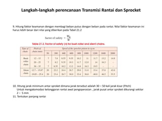 Langkah-langkah perencanaan Transmisi Rantai dan Sprocket
9. Hitung faktor keamanan dengan membagi beban putus dengan beban pada rantai. Nilai faktor keamanan ini
harus lebih besar dari nilai yang diberikan pada Tabel 21.2
10. Hitung jarak minimum antar sproket dimana jarak tersebut adalah 30 – 50 kali jarak kisar (Pitch)
Untuk mengakomodasi kelonggaran rantai awal pengoperasian , jarak pusat antar sproket dikurangi sekitar
2 – 5 mm
11. Tentukan panjang rantai
 