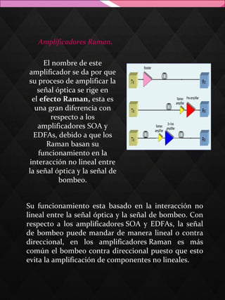 El nombre de este 
amplificador se da por que 
su proceso de amplificar la 
señal óptica se rige en 
el efecto Raman, esta es 
una gran diferencia con 
respecto a los 
amplificadores SOA y 
EDFAs, debido a que los 
Raman basan su 
funcionamiento en la 
interacción no lineal entre 
la señal óptica y la señal de 
bombeo.
Amplificadores Raman.
Su  funcionamiento  esta  basado  en  la  interacción  no 
lineal entre la señal óptica y la señal de bombeo. Con 
respecto  a  los  amplificadores SOA  y  EDFAs,  la  señal 
de bombeo puede mandar de manera lineal o contra 
direccional,  en  los  amplificadores Raman  es  más 
común el bombeo contra direccional puesto que esto 
evita la amplificación de componentes no lineales.
 