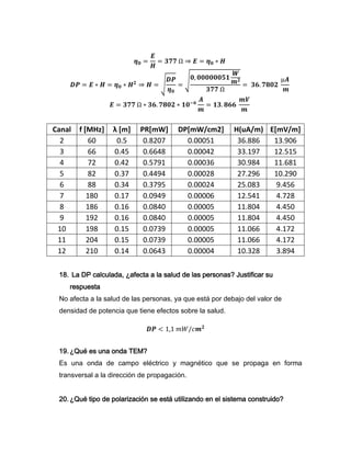 Canal f [MHz] λ [m] PR[mW] DP[mW/cm2] H(uA/m) E[mV/m]
2 60 0.5 0.8207 0.00051 36.886 13.906
3 66 0.45 0.6648 0.00042 33.197 12.515
4 72 0.42 0.5791 0.00036 30.984 11.681
5 82 0.37 0.4494 0.00028 27.296 10.290
6 88 0.34 0.3795 0.00024 25.083 9.456
7 180 0.17 0.0949 0.00006 12.541 4.728
8 186 0.16 0.0840 0.00005 11.804 4.450
9 192 0.16 0.0840 0.00005 11.804 4.450
10 198 0.15 0.0739 0.00005 11.066 4.172
11 204 0.15 0.0739 0.00005 11.066 4.172
12 210 0.14 0.0643 0.00004 10.328 3.894
18. La DP calculada, ¿afecta a la salud de las personas? Justificar su
respuesta
No afecta a la salud de las personas, ya que está por debajo del valor de
densidad de potencia que tiene efectos sobre la salud.
19. ¿Qué es una onda TEM?
Es una onda de campo eléctrico y magnético que se propaga en forma
transversal a la dirección de propagación.
20. ¿Qué tipo de polarización se está utilizando en el sistema construido?
 