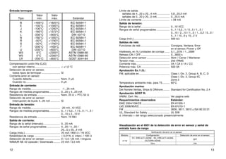 12 13
Límite de salida
señales de 4...20 y 20...4 mA ................. 3,8...20,5 mA
señales de 0...20 y 20...0 mA ................. 0...20,5 mA
Límite de corriente ...................................... ≤ 28 mA
Salida de tensión:
Rango de la señal ....................................... 0...10 VCC
Rangos de señal programables .................. 0...1 / 0,2...1 / 0...5 / 1...5 /
0...10 / 2...10 / 1...0 / 1...0,2 / 5...0 /
5...1 / 10...0 y 10...2 V
Carga (mín.) ................................................. 500 kΩ
Salidas de relé:
Funciones de relé........................................ Consigna, Ventana, Error
en el sensor, Power y Off
Histéresis, en %/unidades de contaje ....... 0,1...25% / 1...2999
Retraso ON / OFF ....................................... 0...3600 s
Detección error sensor................................ Abrir / Cerrar / Mantener
Tensión máx. ............................................... 250 VRMS
Corriente máx.............................................. 2A / CA ó 1A / CC
Potencia máx. CA ....................................... 500 VA
Aprobación Ex / I.S.:
FM, aplicable en.......................................... Class I, Div. 2, Group A, B, C, D
Class I, Div. 2, Group IIC
Zone 2
Temperatura ambiente máx. para T5.......... 60°C
Aprobación marina:
Det Norske Veritas, Ships & Offshore ......... Standard for Certification No. 2.4
Aprobación GOST R:
VNIIM, Cert. No........................................... Ver pagina web
Requerimientos observados: Estándar:
EMC 2004/108/CE ...................................... EN 61326-1
LVD 2006/95/EC.......................................... EN 61010-1
FM ............................................................... 3600, 3611, 3810 y ISA 82.02.01
UL, Standard for Safety .............................. UL 508
d. intervalo = del rango seleccionado presencialmente
Visualización en el 4501 de la detección de error en sensor y señal de
entrada fuera de rango
13
Verificación de error en el sensor:
Módulo: Configuración: Detección de error en el sensor:
4116
R1, ERR.ACT=NONE - R2, ERR.ACT=NONE,
OUT.ERR=NONE.
OFF
Otro: ON
Entrada termopar:
Compensación unión fría (CJC)
con sensor interno .................................. < ±1,0 °C
Detección de error en sensor,
todos tipos de termopar ......................... Sí
Corriente error en sensor:
Cuando detecta ...................................... Nom. 2 µA
Cuando no............................................... 0 µA
Entrada de corriente:
Rango de medida........................................ -1...25 mA
Rangos de medida programables............... 0...20 y 4...20 mA
Resistencia de entrada ............................... Nom. 20 Ω + PTC 50 Ω
Detección de error en sensor:
Interrupción de bucle 4...20 mA ............. Sí
Entrada de tensión:
Rango de medida........................................ -20 mV...12 VCC
Rangos de medida programables............... 0...1 / 0,2...1 / 0...5 / 1...5 /
0...10 y 2...10 V
Resistencia de entrada ............................... Nom. 10 MΩ
Salida de corriente:
Rango de la señal (intervalo)....................... 0...20 mA
Rangos de señal programables .................. 0...20 / 4...20 /
20...0 y 20...4 mA
Carga (máx.) ................................................ 20 mA / 800 Ω / 16 VCC
Estabilidad de carga ................................... ≤ 0,01% d. interv. / 100 Ω
Detección de error en sensor...................... 0 / 3,5 / 23 mA / ninguna
NAMUR NE 43 Upscale / Downscale ......... 23 mA / 3,5 mA
12
Tipo
Valor
mín.
Valor
máx. Estándar
B
E
J
K
L
N
R
S
T
U
W3
W5
LR
+400°C
-100°C
-100°C
-180°C
-200°C
-180°C
-50°C
-50°C
-200°C
-200°C
0°C
0°C
-200°C
+1820°C
+1000°C
+1200°C
+1372°C
+900°C
+1300°C
+1760°C
+1760°C
+400°C
+600°C
+2300°C
+2300°C
+800°C
IEC 60584-1
IEC 60584-1
IEC 60584-1
IEC 60584-1
DIN 43710
IEC 60584-1
IEC 60584-1
IEC 60584-1
IEC 60584-1
DIN 43710
ASTM E988-90
ASTM E988-90
GOST 3044-84
 