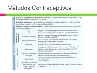 Métodos Contraceptivos
 