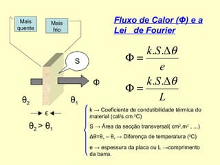 e θ 2 θ 1 θ 2  >  θ 1 Φ Mais quente Mais frio Fluxo de Calor ( Φ )  e a Lei  de Fourier S k  -> Coeficiente de condutibilidade térmica do material (cal/s.cm. 0 C) S  -> Área da secção transversal( cm 2 ,m 2  , ...) Δθ = θ >  –  θ <  -> Diferença de temperatura ( 0 C) e -> espessura da placa ou L ->comprimento da barra. 