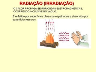 RADIAÇÃO (IRRADIAÇÃO) O CALOR PROPAGA-SE POR ONDAS ELETROMAGNÉTICAS, OCORRENDO INCLUSIVE NO VÁCUO. É refletido por superfícies claras ou espelhadas e absorvido por superfícies escuras. 