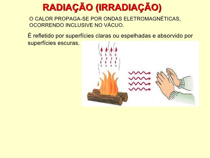 Transmissao de calor
