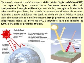 Na atmosfera terrestre também ocorre o  efeito estufa.  O  gás carbônico (CO2)  e os  vapores de água  presentes no ar  funcionam como o vidro:  são  transparentes à energia radiante  que vem do Sol, mas  opacos às ondas de calor  emitidas pela Terra. Em virtude do aumento considerável de veículos, indústrias e fontes poluidoras em geral, os níveis de gás carbônico e outros gases têm aumentado na atmosfera terrestre.  Isso já provocou um aumento na temperatura média da Terra de 1°C,  e  previsões para um aumento de 1,8°C a 4°C para os próximos 50 anos. 