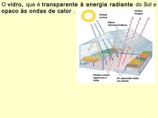 O vidro, que é transparente à energia radiante do Sol e
opaco às ondas de calor .
 