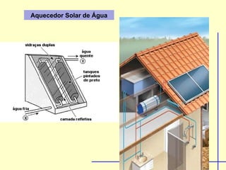 Aquecedor Solar de Água
 