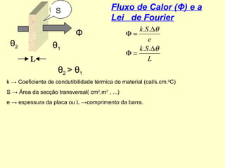 θ2 θ1
θ2 > θ1
Φ
Fluxo de Calor (Φ) e a
Lei de Fourier
L
Sk
e
Sk
θ
θ
∆
=Φ
∆
=Φ
..
..
S
k → Coeficiente de condutibilidade térmica do material (cal/s.cm.0
C)
S → Área da secção transversal( cm2
,m2
, ...)
e → espessura da placa ou L →comprimento da barra.
 