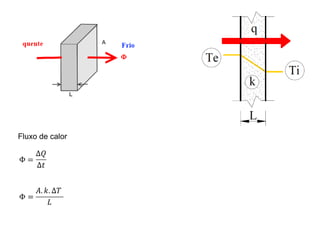 Fluxo de calor
 