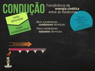 Termodinâmica: transmissão de calor