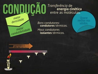 Termodinâmica: transmissão de calor