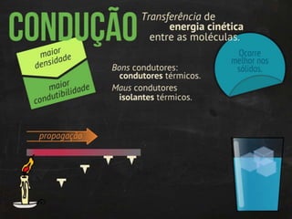 Termodinâmica: transmissão de calor
