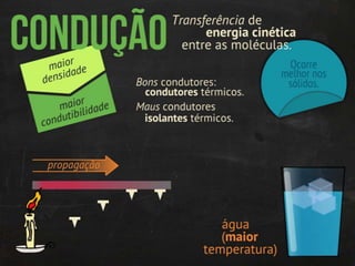 Termodinâmica: transmissão de calor