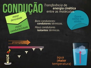 Termodinâmica: transmissão de calor