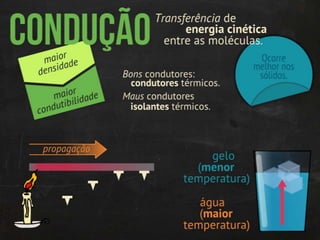 Termodinâmica: transmissão de calor