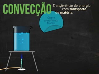 Termodinâmica: transmissão de calor