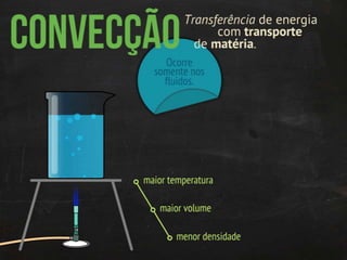 Termodinâmica: transmissão de calor