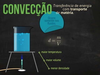 Termodinâmica: transmissão de calor