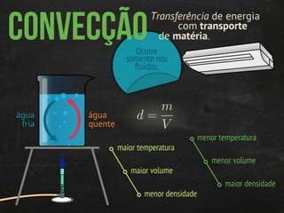 Termodinâmica: transmissão de calor