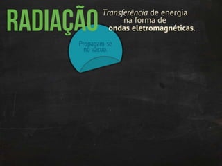Termodinâmica: transmissão de calor