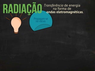 Termodinâmica: transmissão de calor