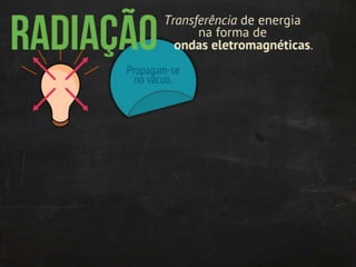 Termodinâmica: transmissão de calor