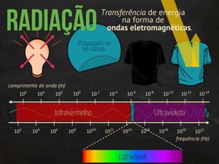Termodinâmica: transmissão de calor