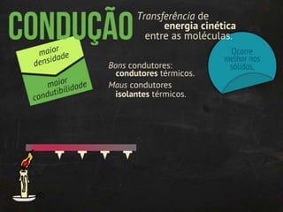 Termodinâmica: transmissão de calor