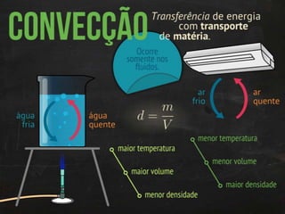 Termodinâmica: transmissão de calor